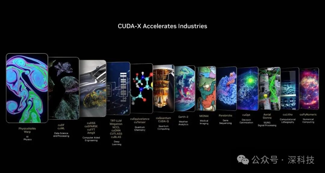 CUDA-X加速产业图谱