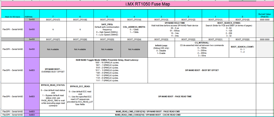 i.MX RT1050 串行NAND启动相关熔丝映射表