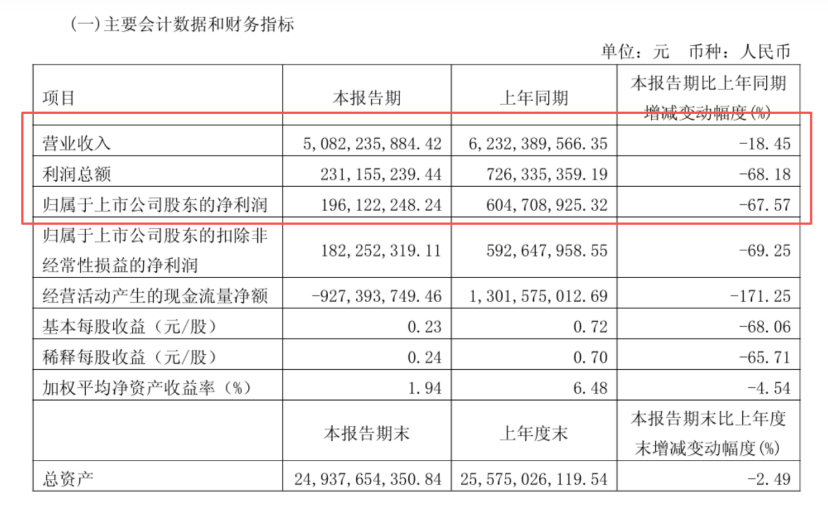 爱玛科技2026年一季度主要财务指标