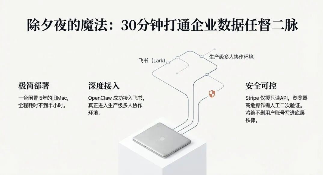 30分钟打通企业数据链路