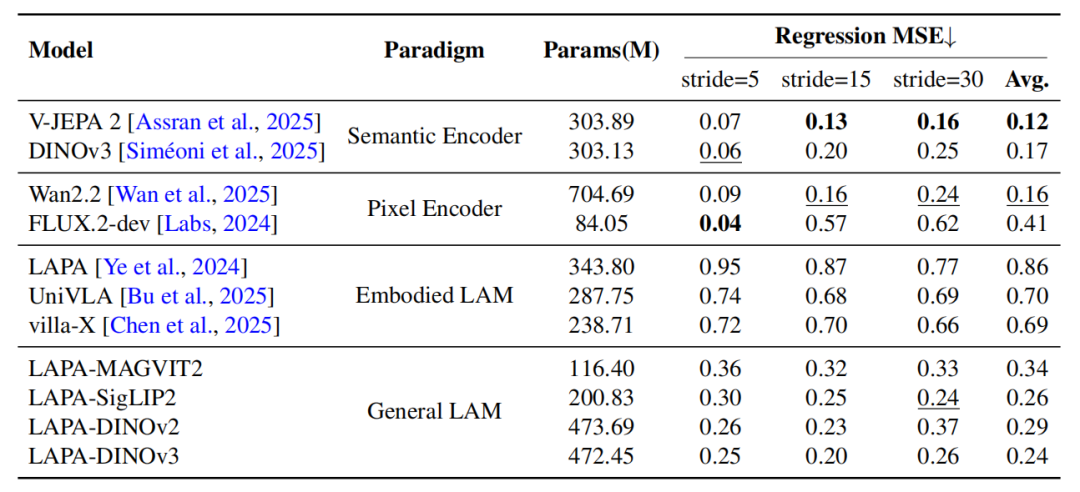 采样步长消融实验表