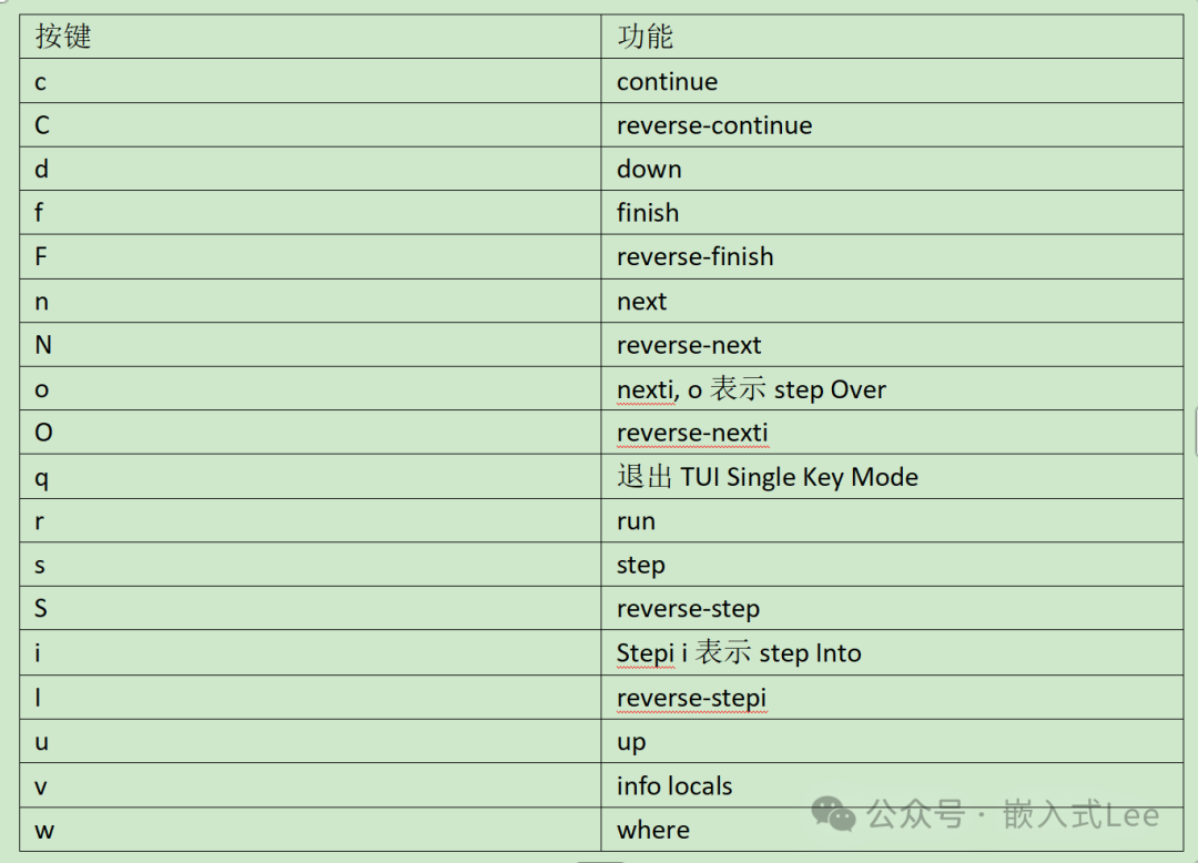 TUI Single Key Mode 快捷键对照表