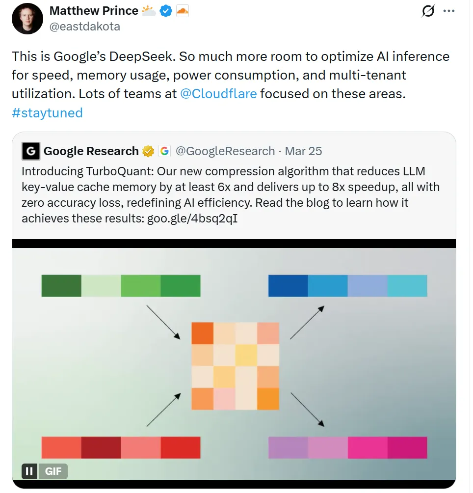 关于Google TurboQuant的社交媒体讨论截图