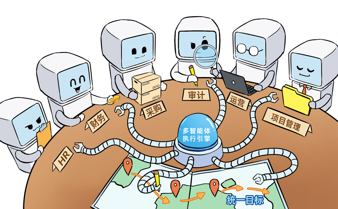 多智能体代表不同部门协同办公场景