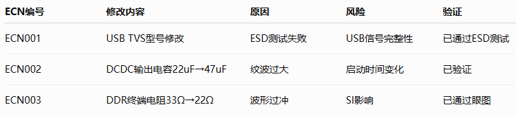 ECN工程变更记录表示例