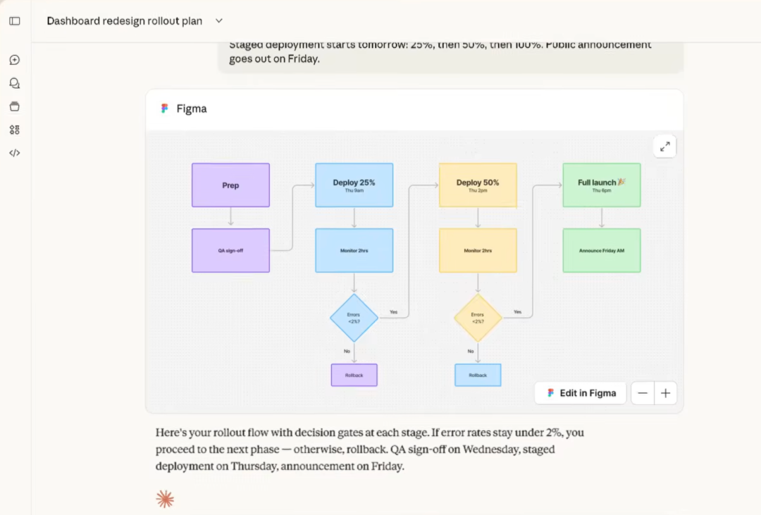 Claude通过Figma生成的流程图部署计划可视化图表