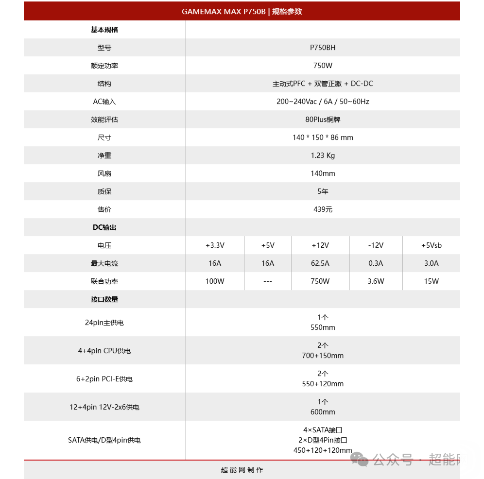 GAMEMAX MAX P750B 电源规格参数表