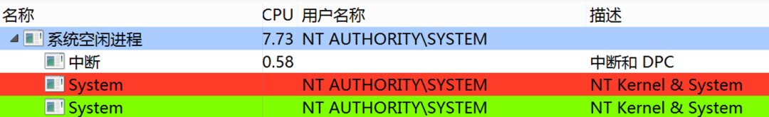 Process Hacker 进程列表中出现两个 System 进程的截图