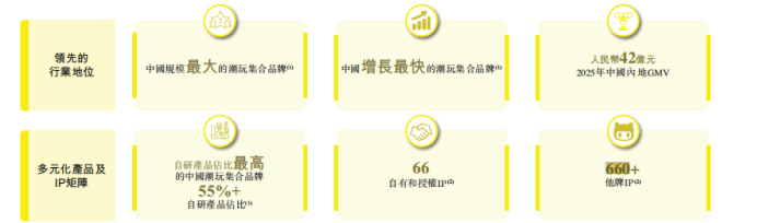 Top Toy品牌宣传数据图表