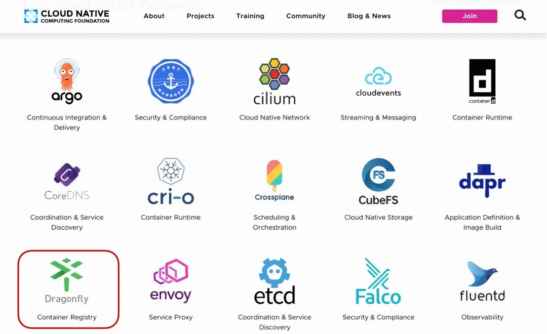 CNCF项目列表中的Dragonfly项目