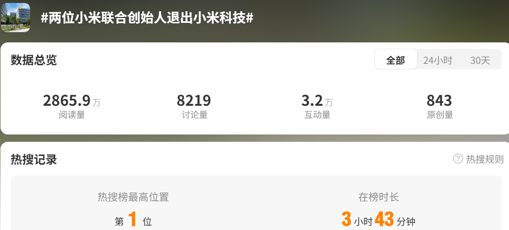 社交媒体话题数据总览截图