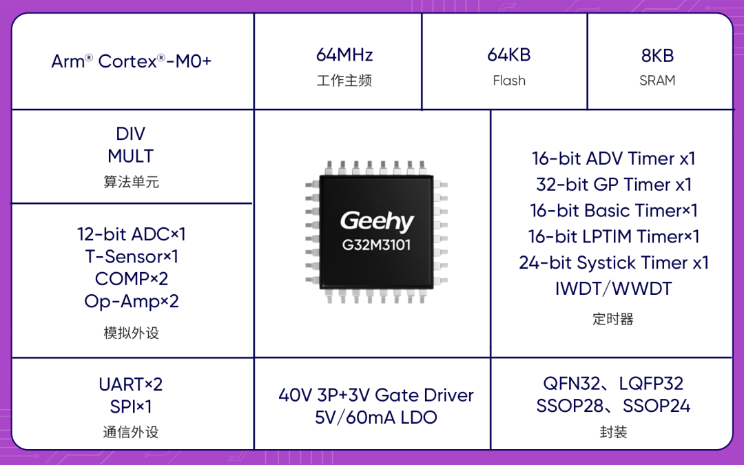 G32M3101芯片详细功能框图与外设资源