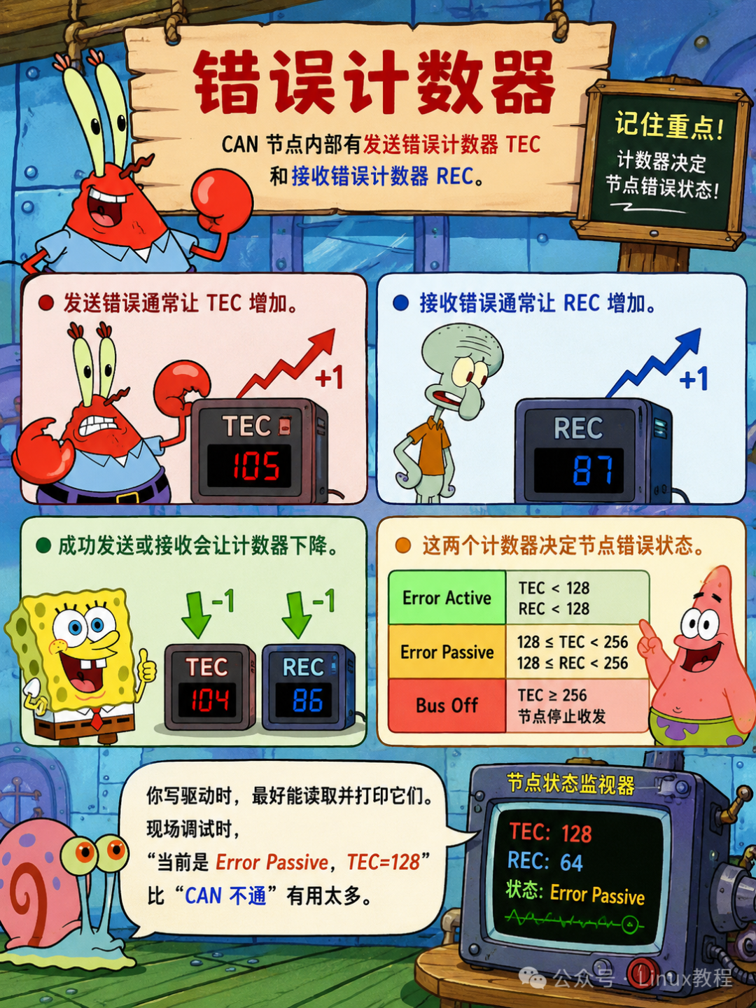 CAN错误计数器：TEC与REC监控节点状态，决定Error Active/Passive/Bus Off