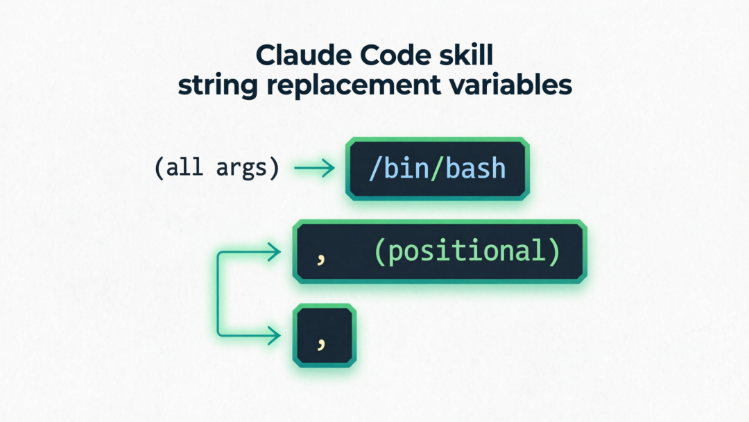 Claude Code Skill 字符串替换变量示意图