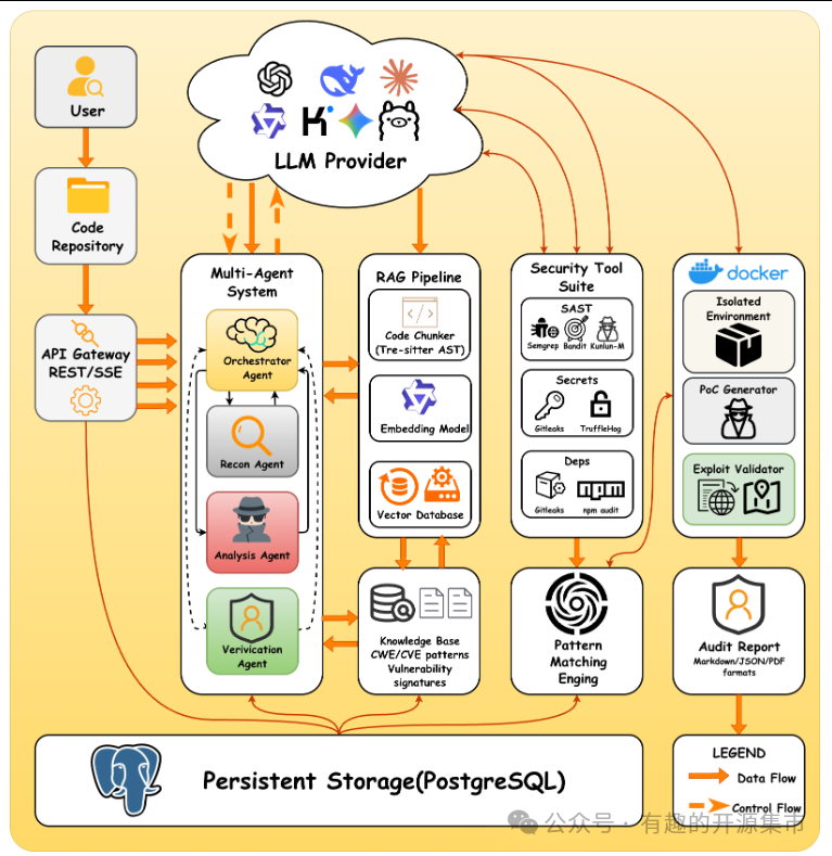 DeepAudit多智能体系统架构图