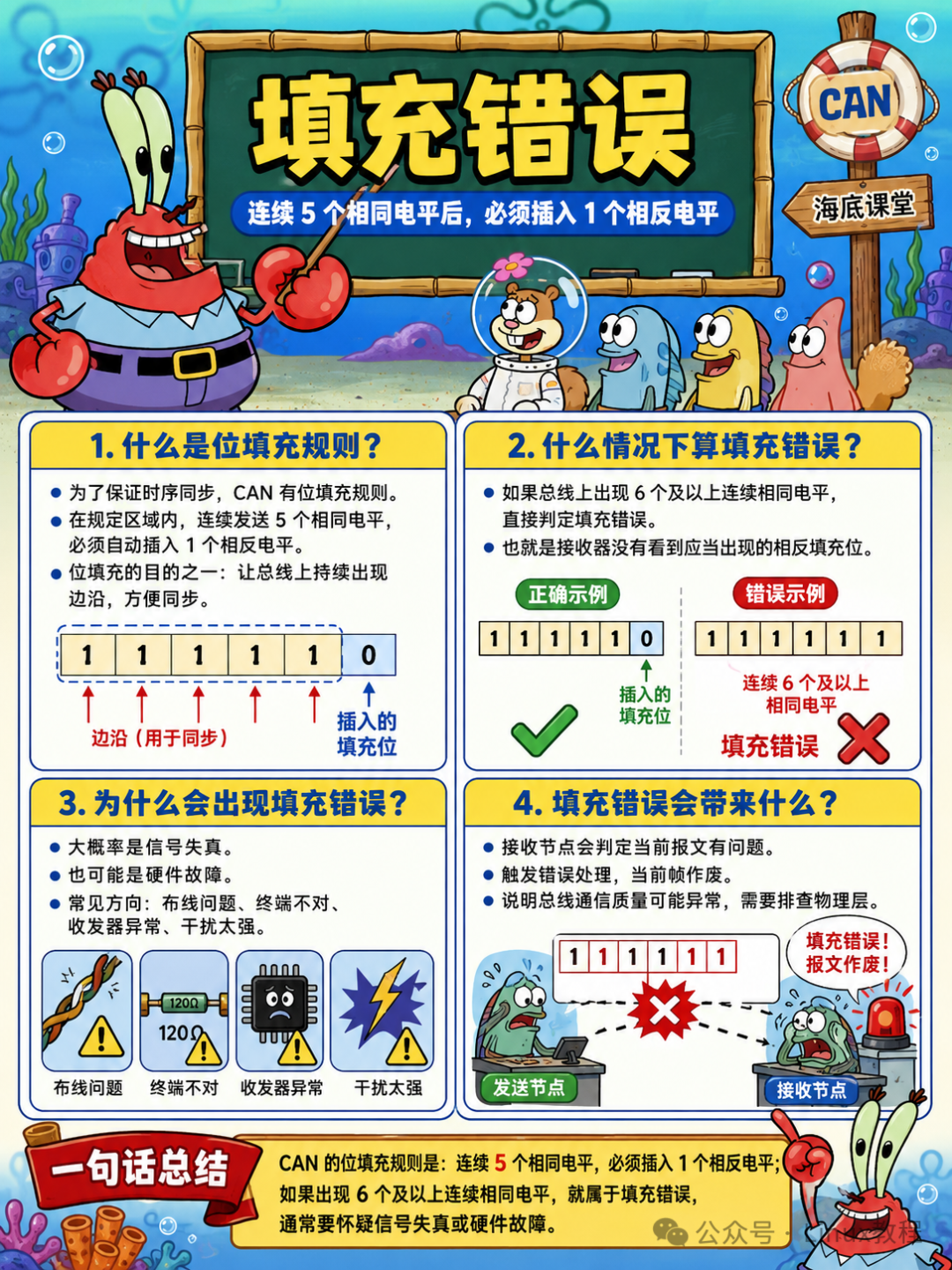 CAN CRC错误：接收端重算CRC与帧内CRC不一致，通常说明传输链路或物理层问题