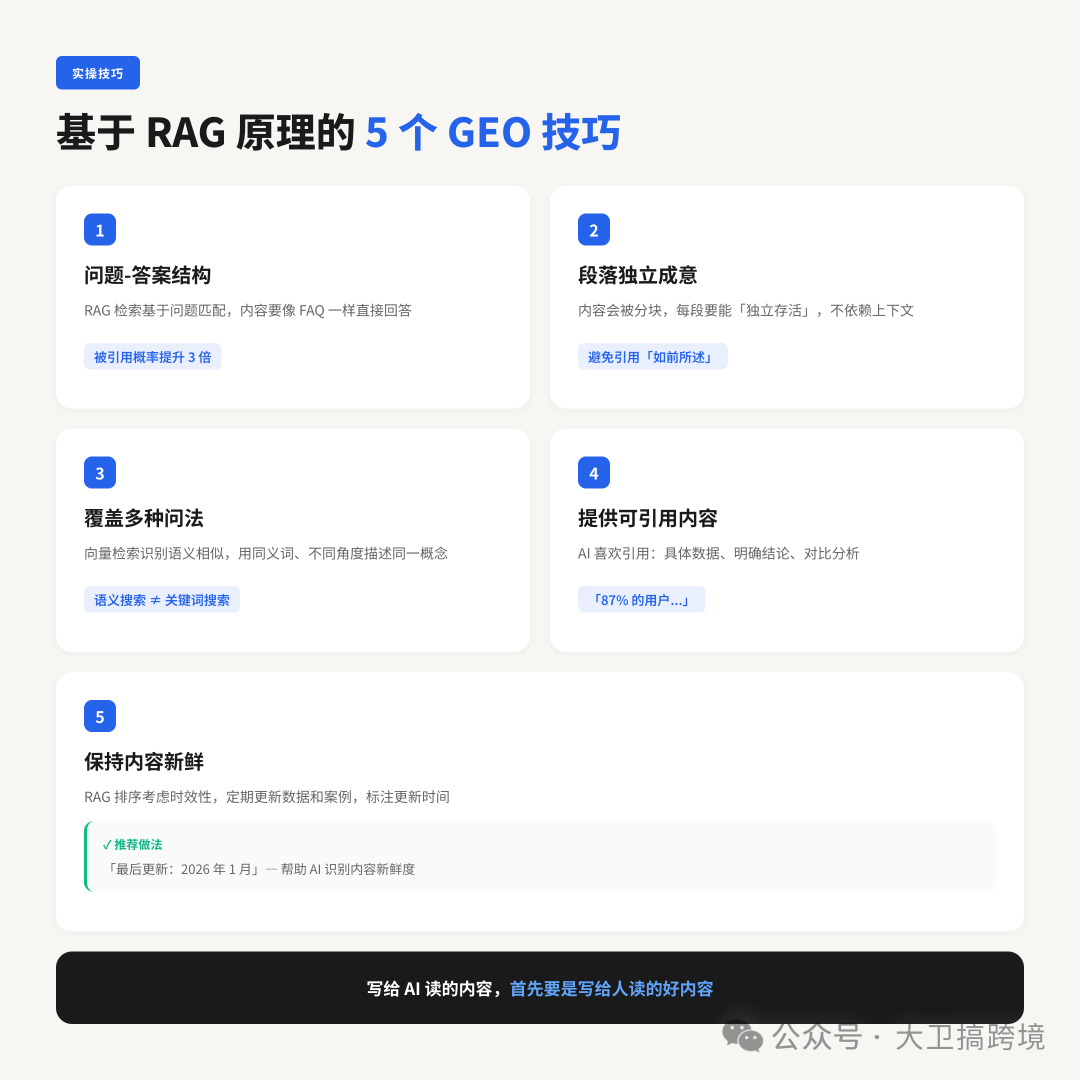 基于RAG原理的五个GEO实战技巧
