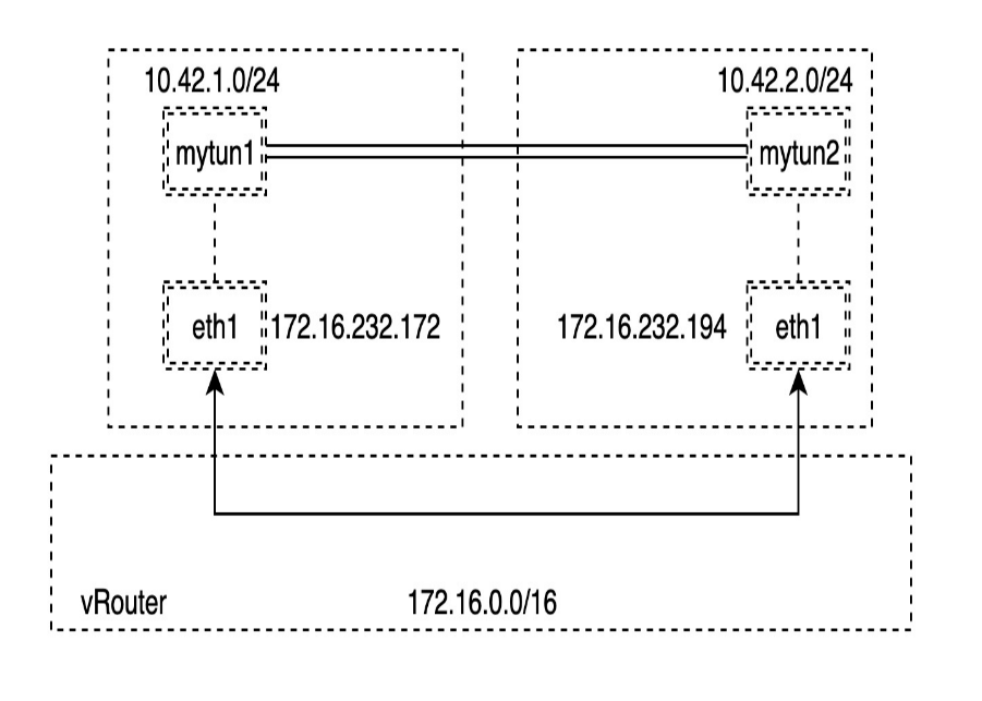 点对点网络拓扑图