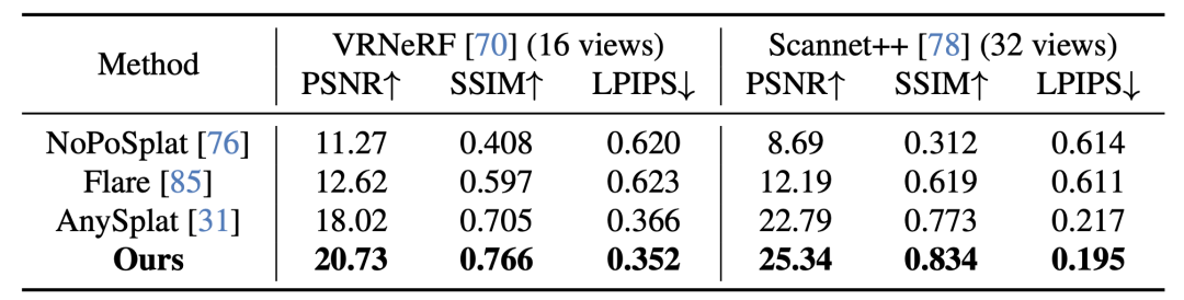 静态重建模型量化对比表格，显示NeoVerse在PSNR、SSIM、LPIPS指标上的优势