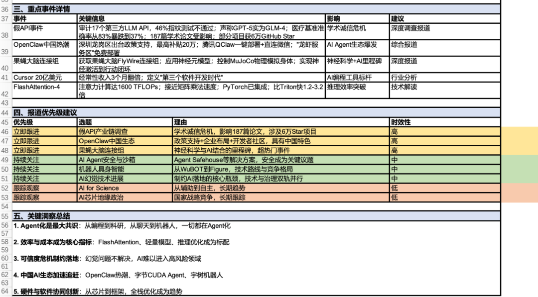 AI领域趋势分析报告的部分内容截图（事件详情与洞察）