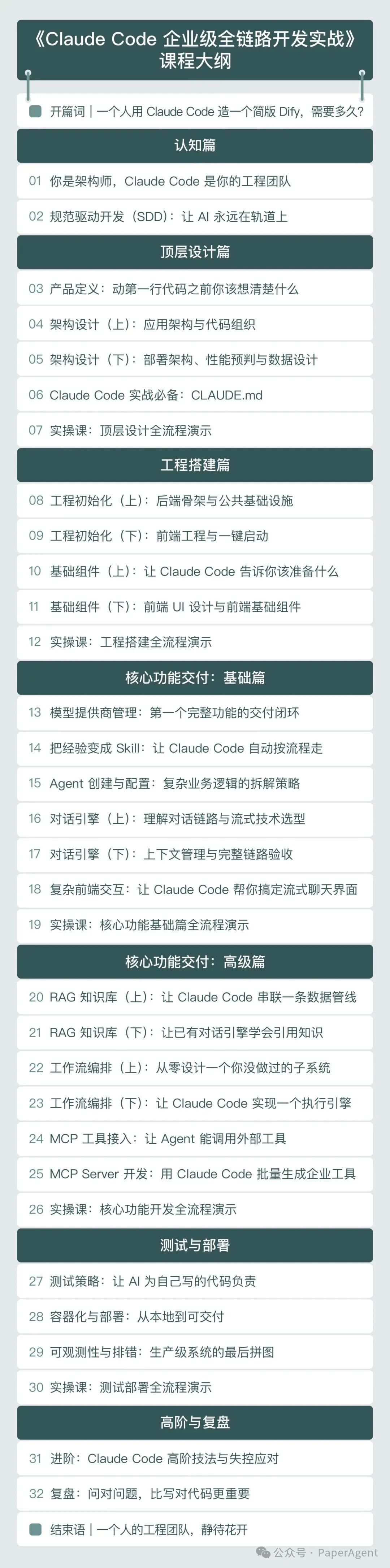 Claude Code企业级全链路开发实战课程大纲