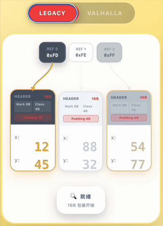 Project Valhalla带来的内存布局进化