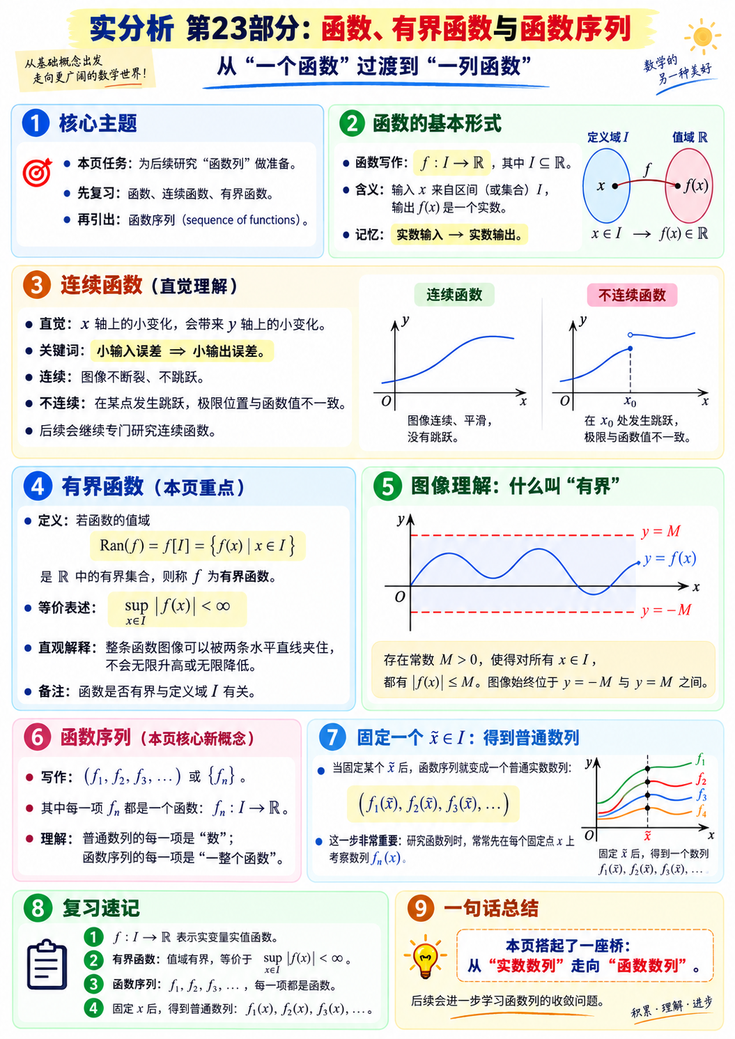 实分析第23部分知识图谱:函数、有界函数与函数序列总览