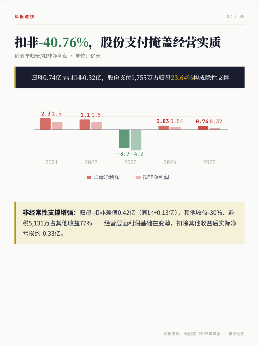 近五年归母与扣非净利润对比柱状图