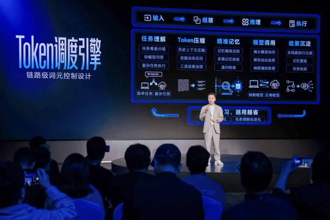 Token调度引擎架构图：详细展示了从输入、组装、推理到执行的全链路中，任务理解、Token压缩、精准记忆、模型调用等环节的优化设计