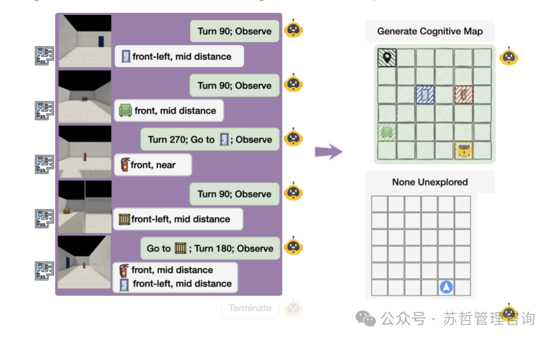 机器人探索过程与生成认知地图示意图