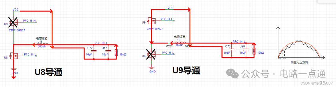 逆变器半桥工作状态与电流方向