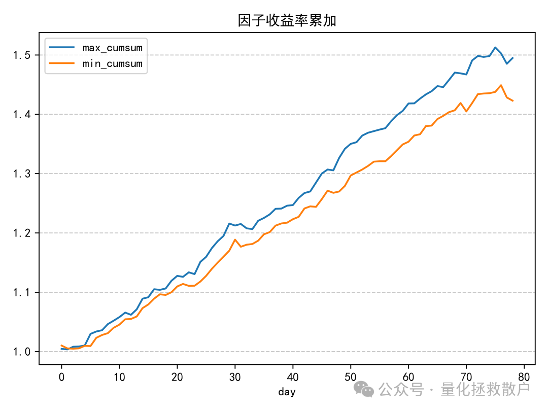因子收益率累积曲线图