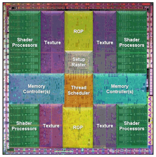 GT200芯片布局
