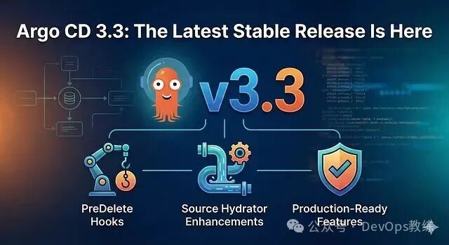 Argo CD 3.3版本发布科技海报