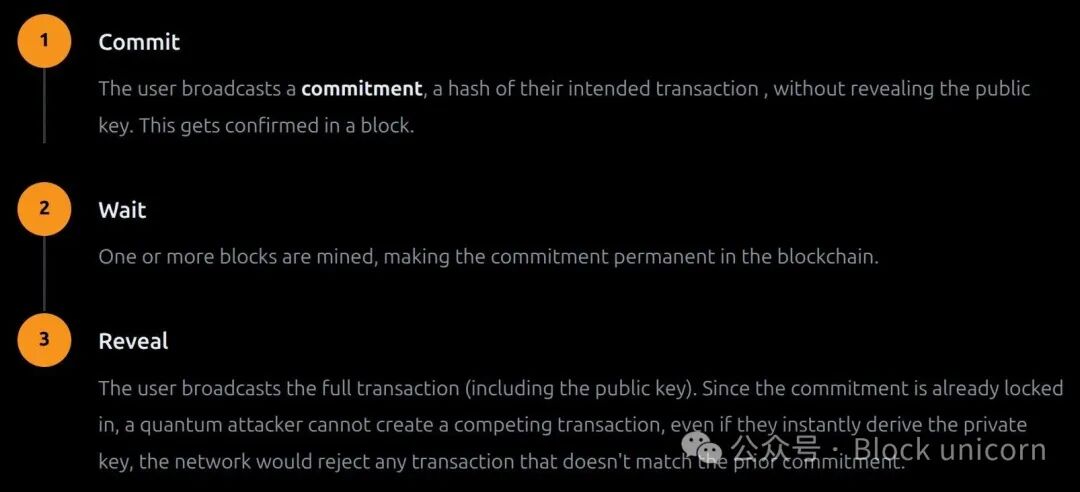 提交-揭示方案三步流程图