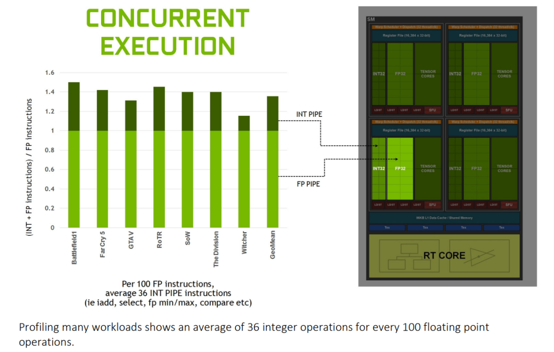 不同游戏中整数与浮点指令占比统计图