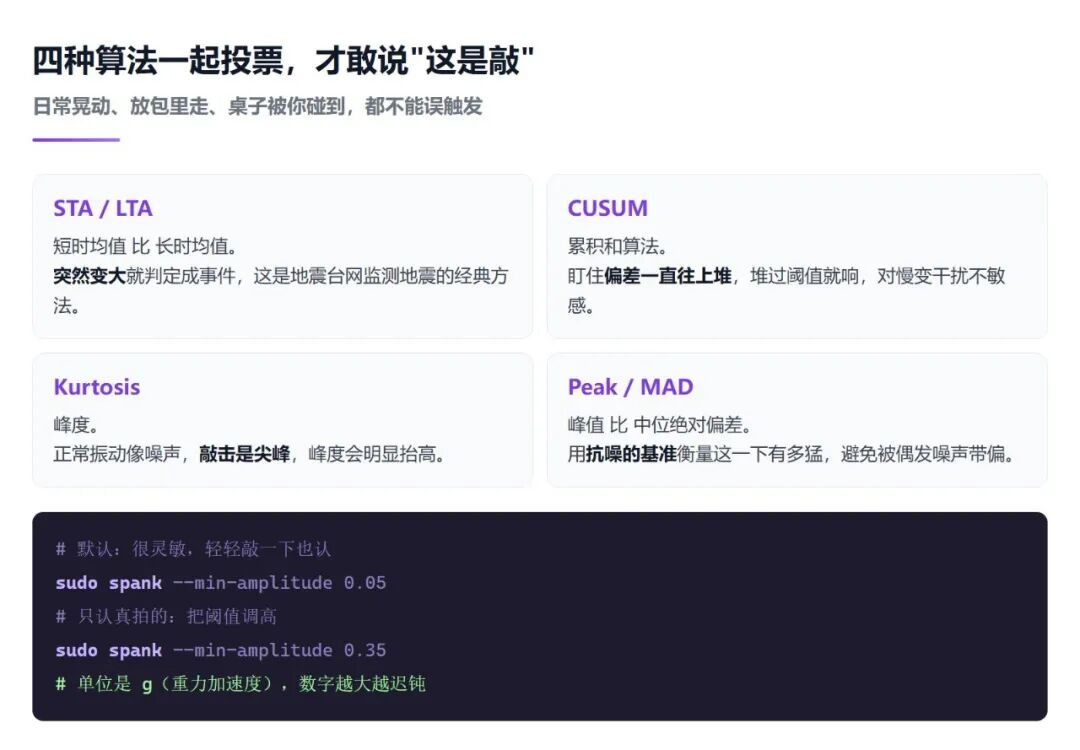 振动检测四种算法投票机制:STA/LTA、CUSUM、峰度、Peak/MAD