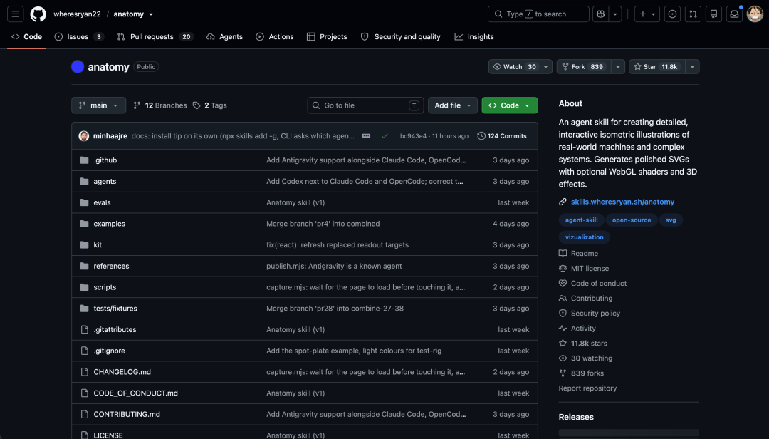 Anatomy GitHub 仓库截图