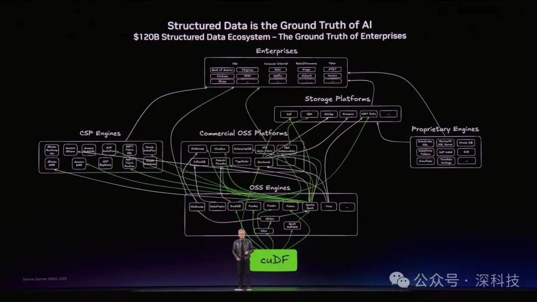AI结构化数据生态系统幻灯片