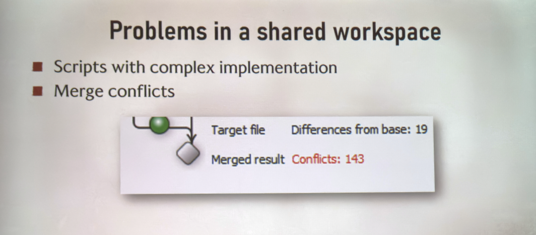 共享工作空间带来的挑战：合并冲突