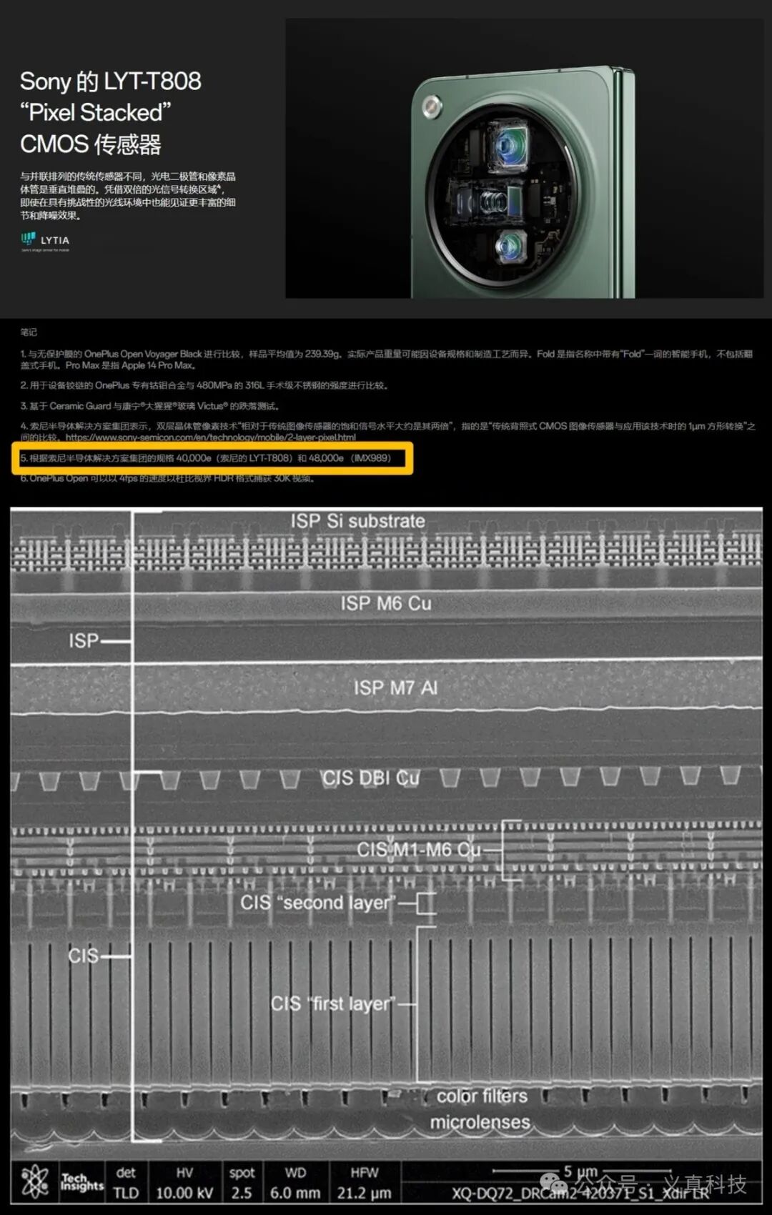 索尼LYT-T808 ‘Pixel Stacked‘ CMOS传感器结构剖面图