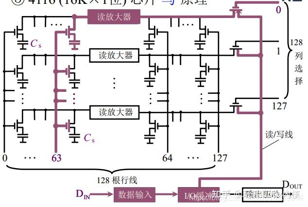 16K×1位存储器芯片读写结构图