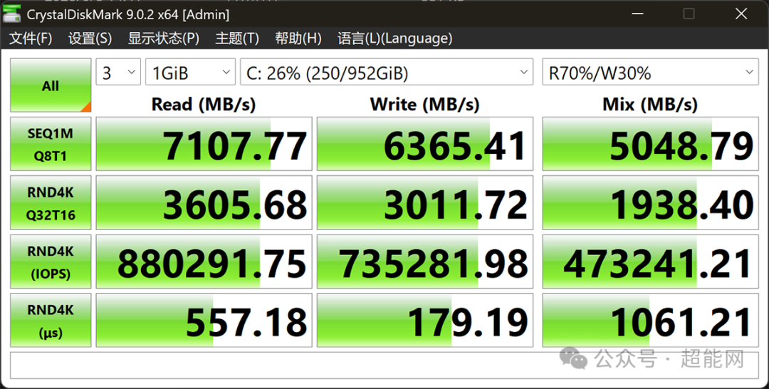 CrystalDiskMark 9.0.2 峰值性能测试结果