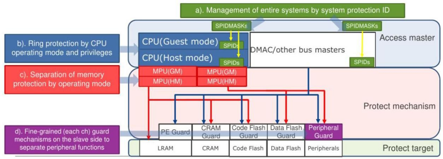 系统级内存保护架构图