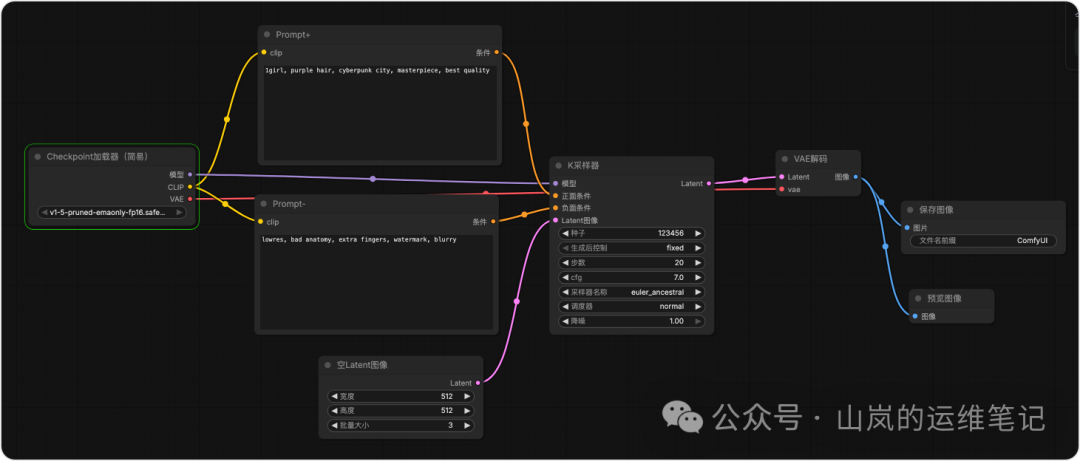 完整连接的8节点最小工作流示意图