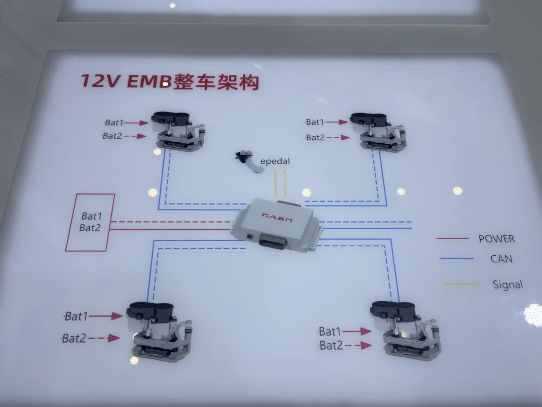 12V EMB整车架构