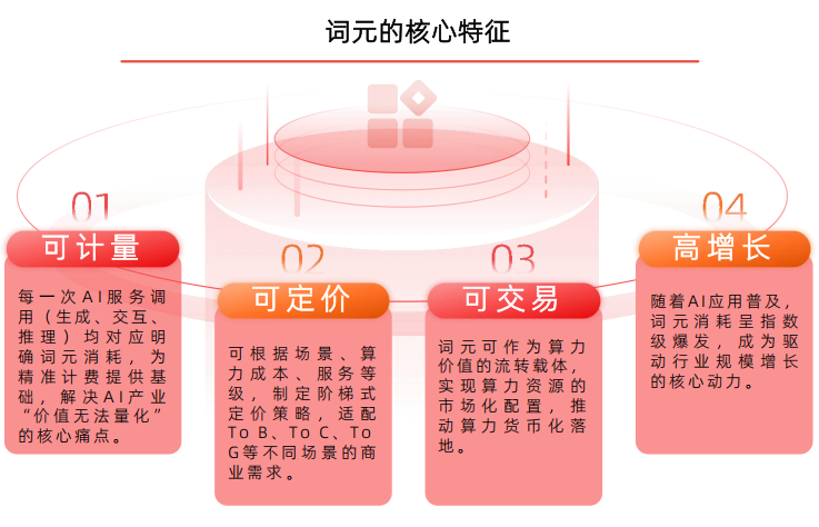 词元的核心特征