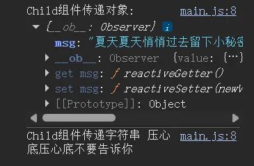 Vue2父子组件传值流程图