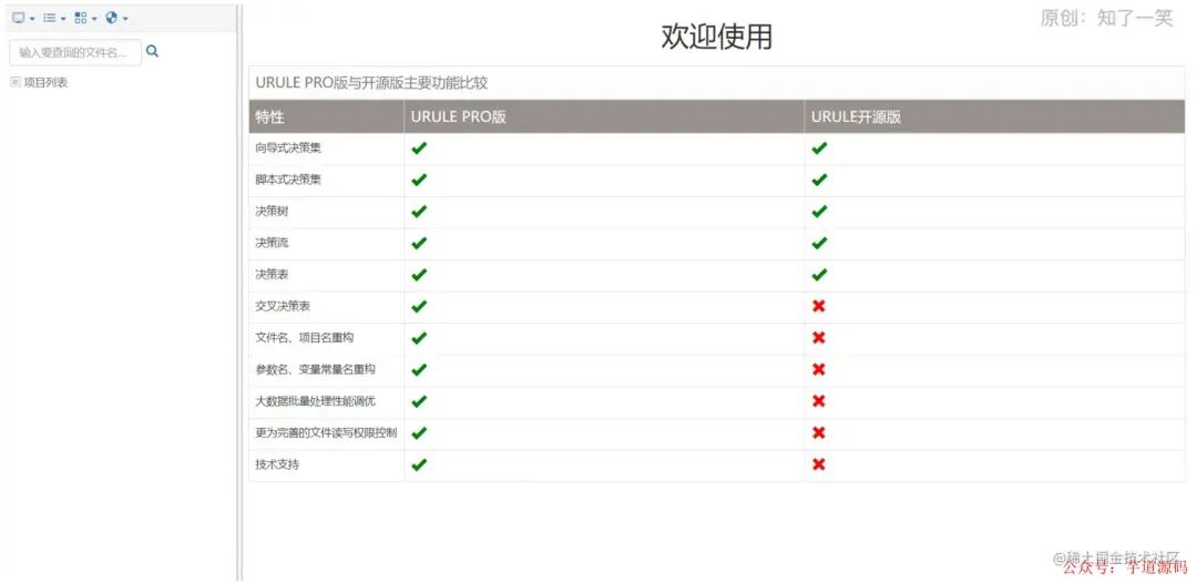 URule 欢迎与功能对比界面