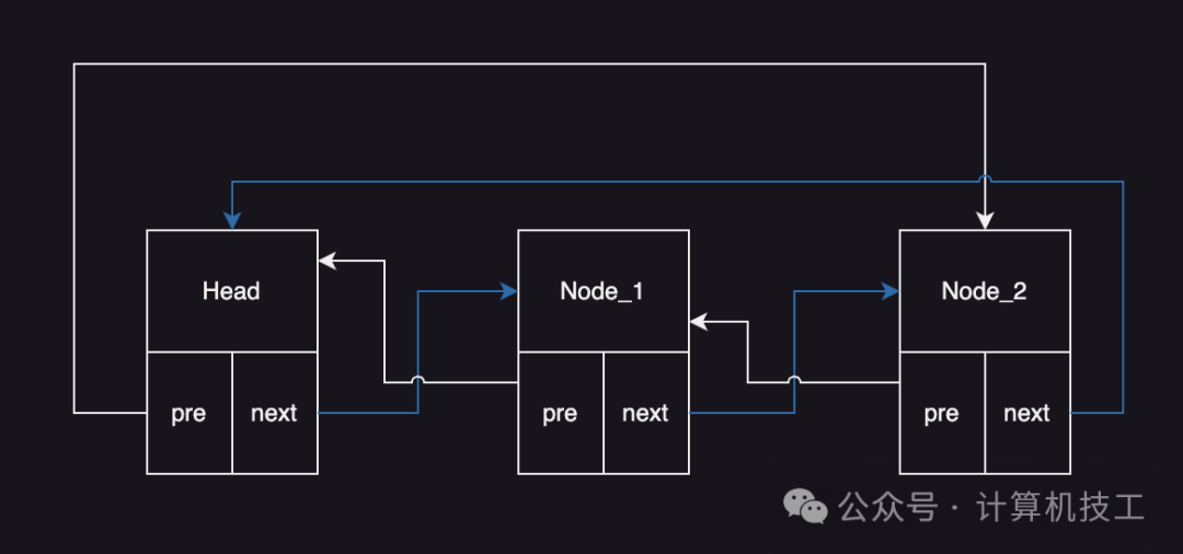 双向循环链表结构示意图